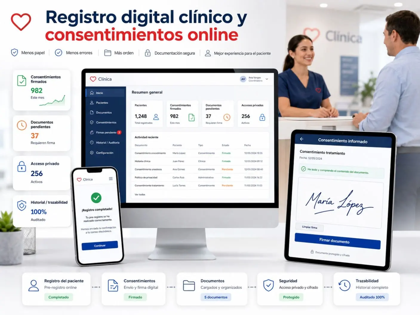 Registro digital clínico y consentimientos online