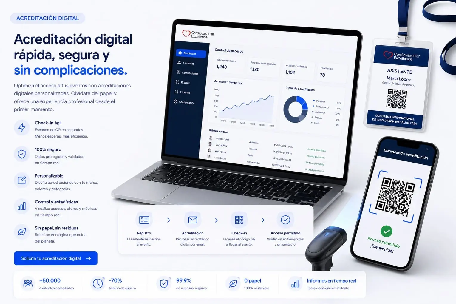 Acreditación digital y certificados