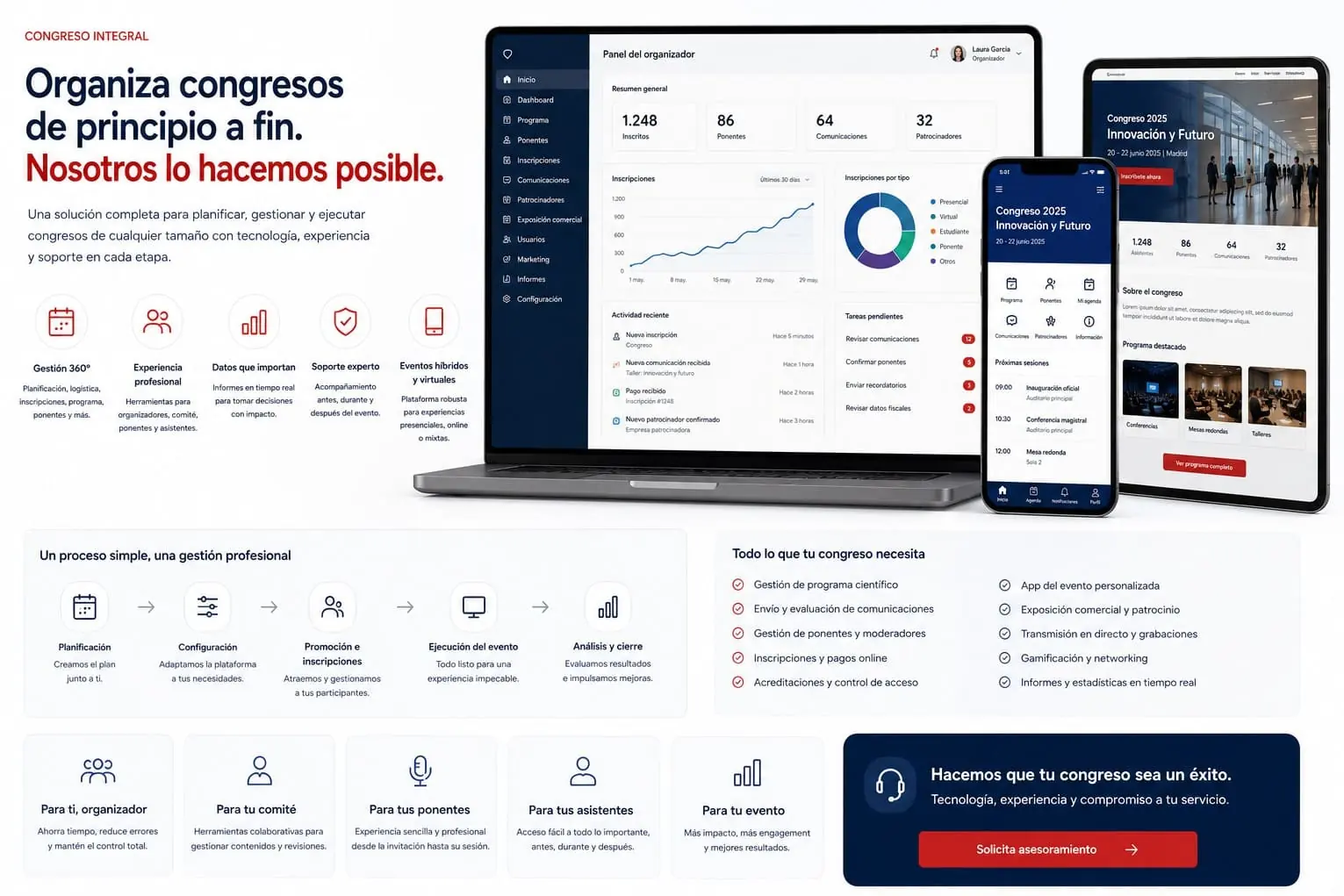 Congreso médico integral llave en mano