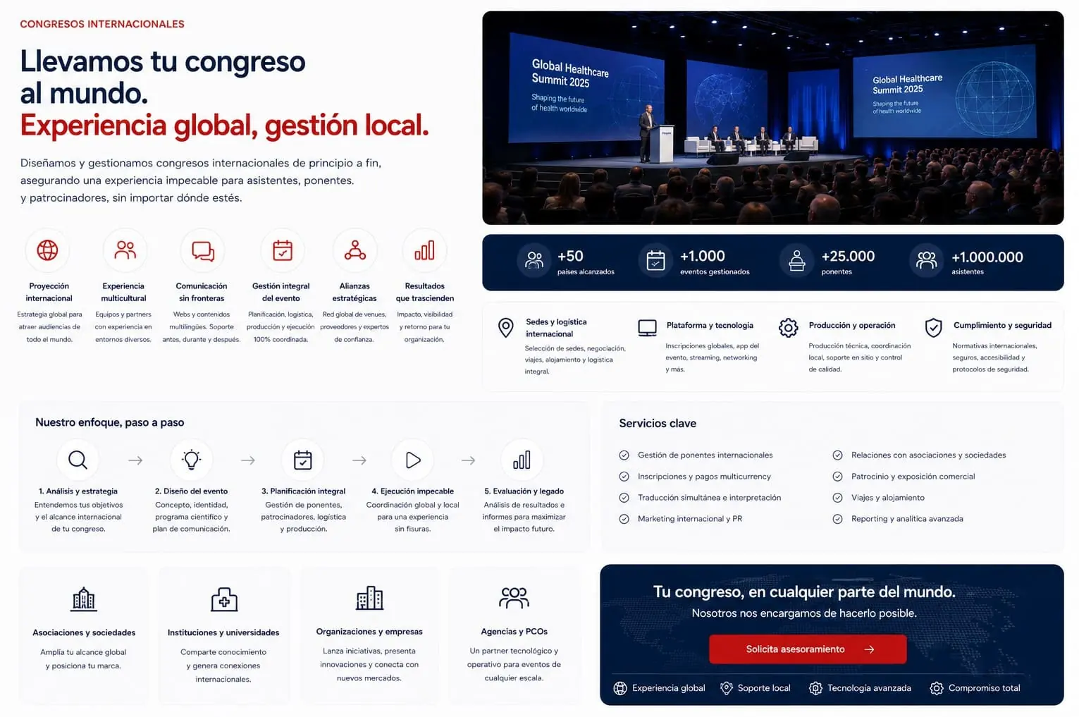 Congreso médico internacional