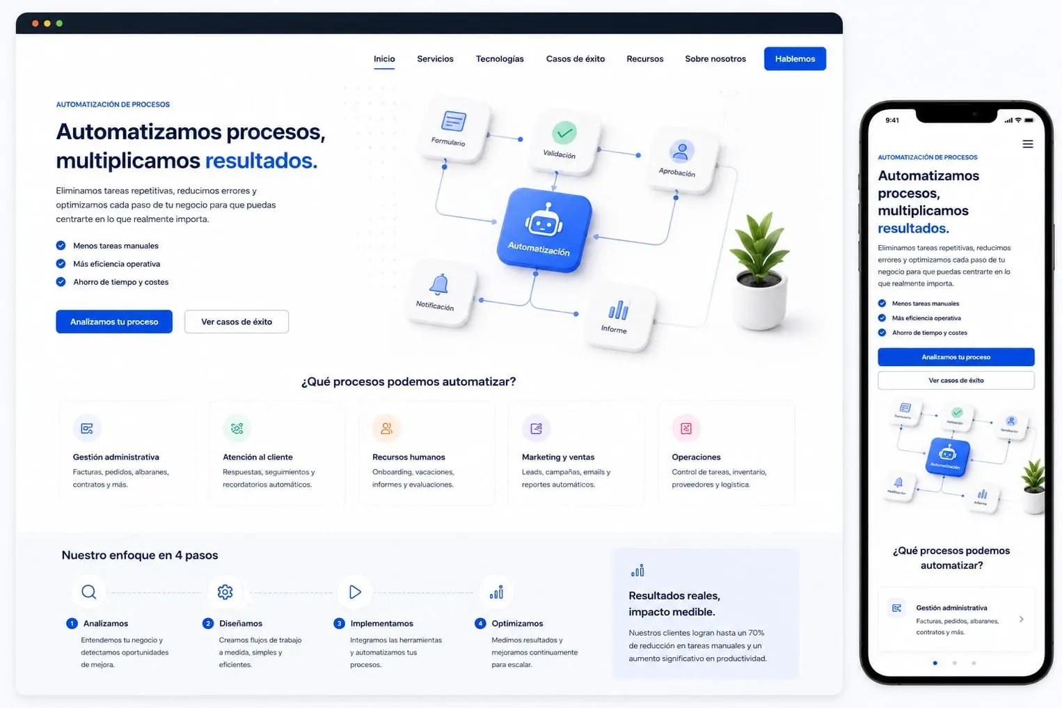 Automatización de procesos de negocio