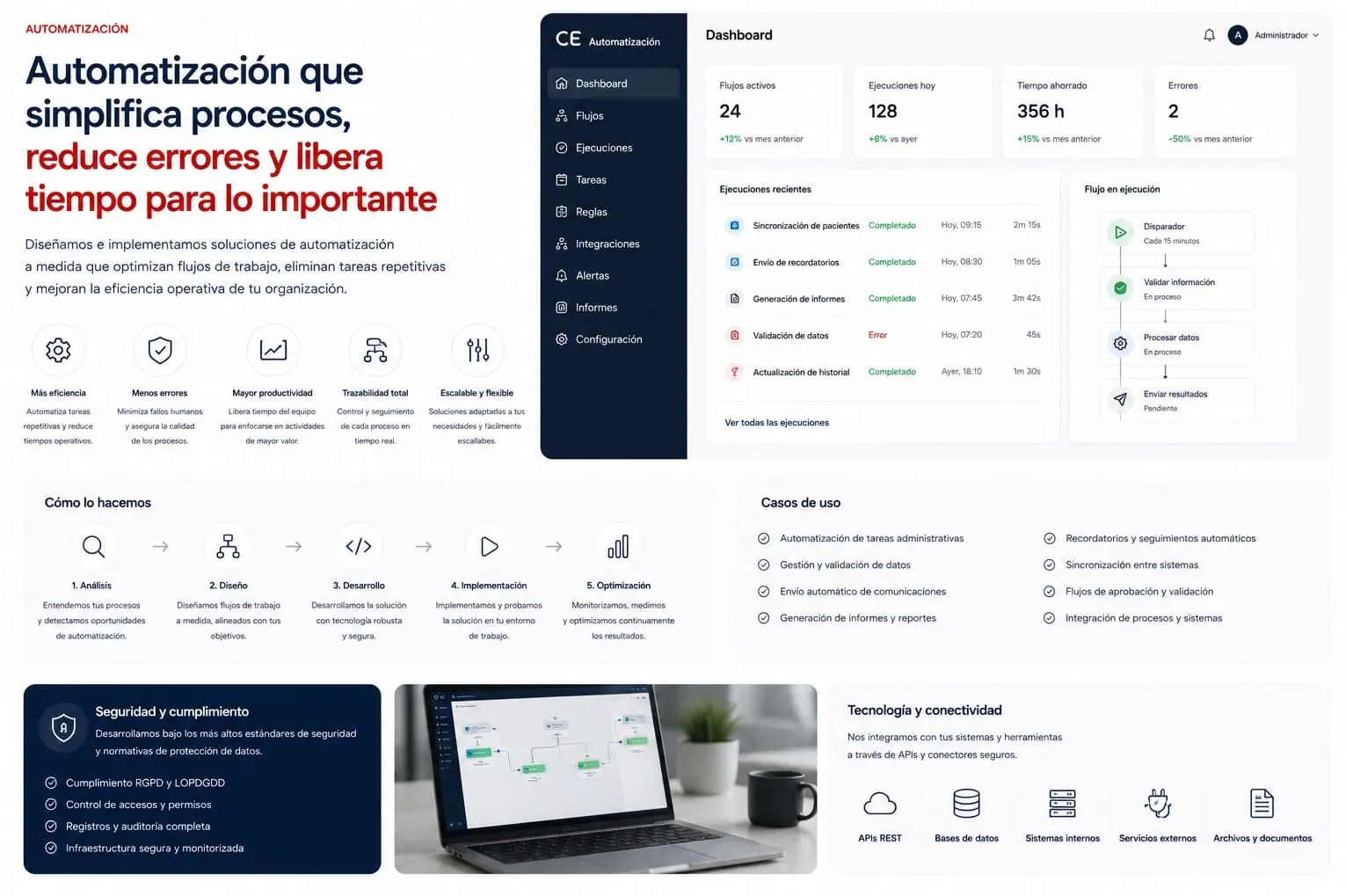 Automatización de procesos médicos y administrativos